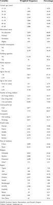 Association of alcohol consumption with abortion among ever-married reproductive age women in Ethiopia: A multilevel analysis